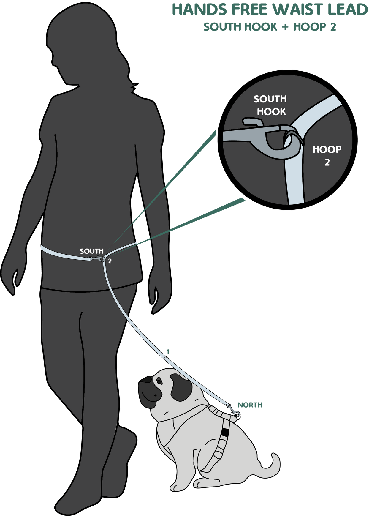 How to put sales on harness lead